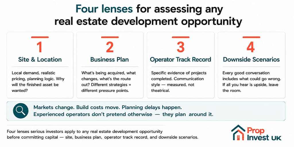 Four lenses for investors to assess any UK real estate development opportunity — site and location, business plan, operator track record, and downside scenarios.