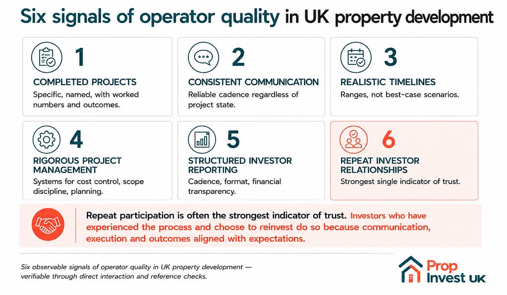 Six observable signals of operator quality in UK property development — completed projects, consistent communication, realistic timelines, rigorous project management, structured investor reporting, and repeat investor relationships.