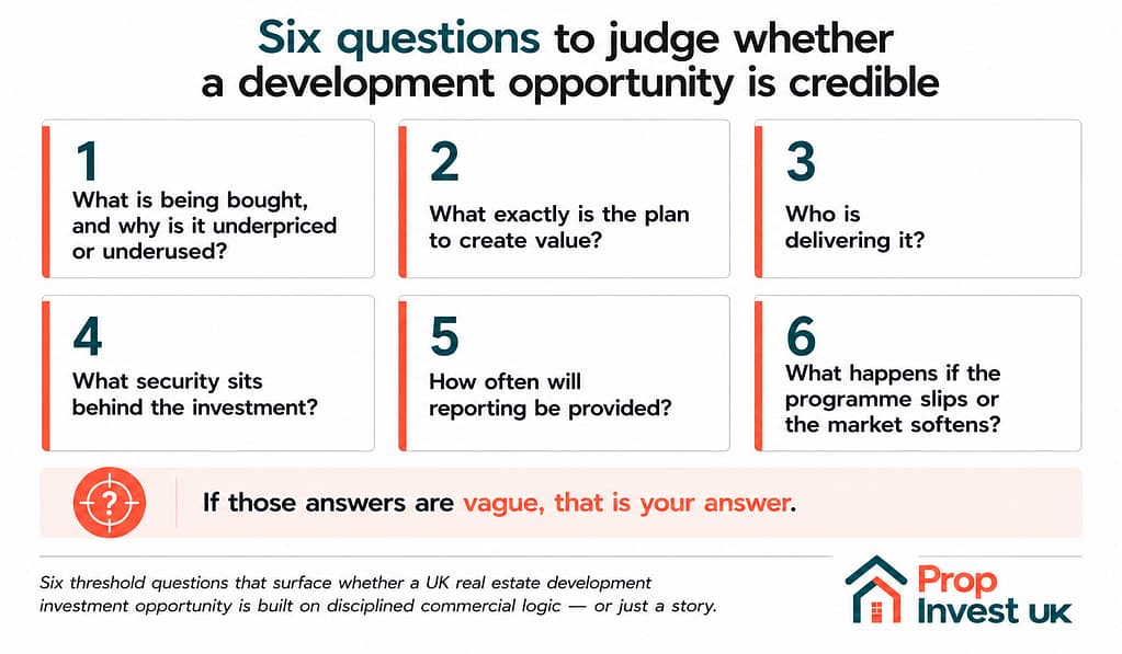 Six questions to judge whether a UK real estate development investment opportunity is credible — what's being bought, the value creation plan, who's delivering, security, reporting cadence, and downside scenarios.