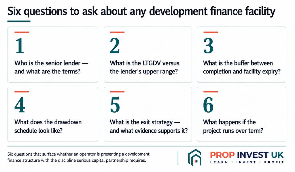 Six diligence questions for any UK development finance facility — lender, LTGDV, expiry buffer, drawdown schedule, exit strategy, and extension provisions.