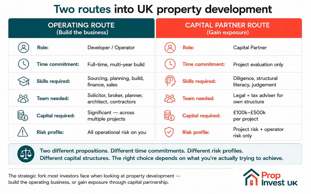 Two routes into UK property development compared — operating route building the development business versus capital partner route gaining development exposure.