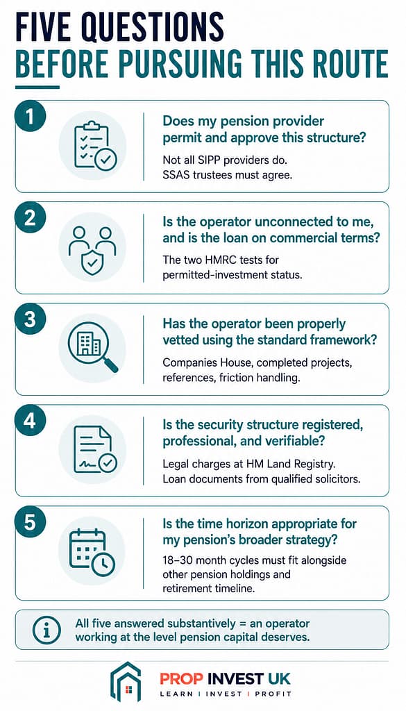 Five questions UK pension holders should ask before lending pension capital to a property developer — covering provider approval, HMRC compliance, operator diligence, security structure, and time horizon
