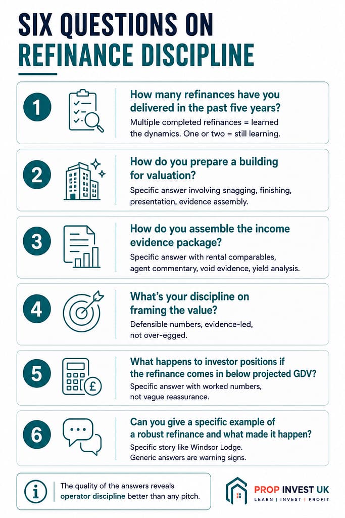 Six questions UK investors should ask any property development operator about their refinance valuation discipline