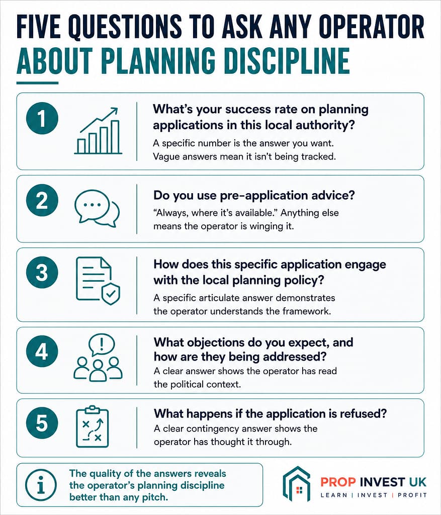 Five Questions to Ask Any Operator About Planning Discipline