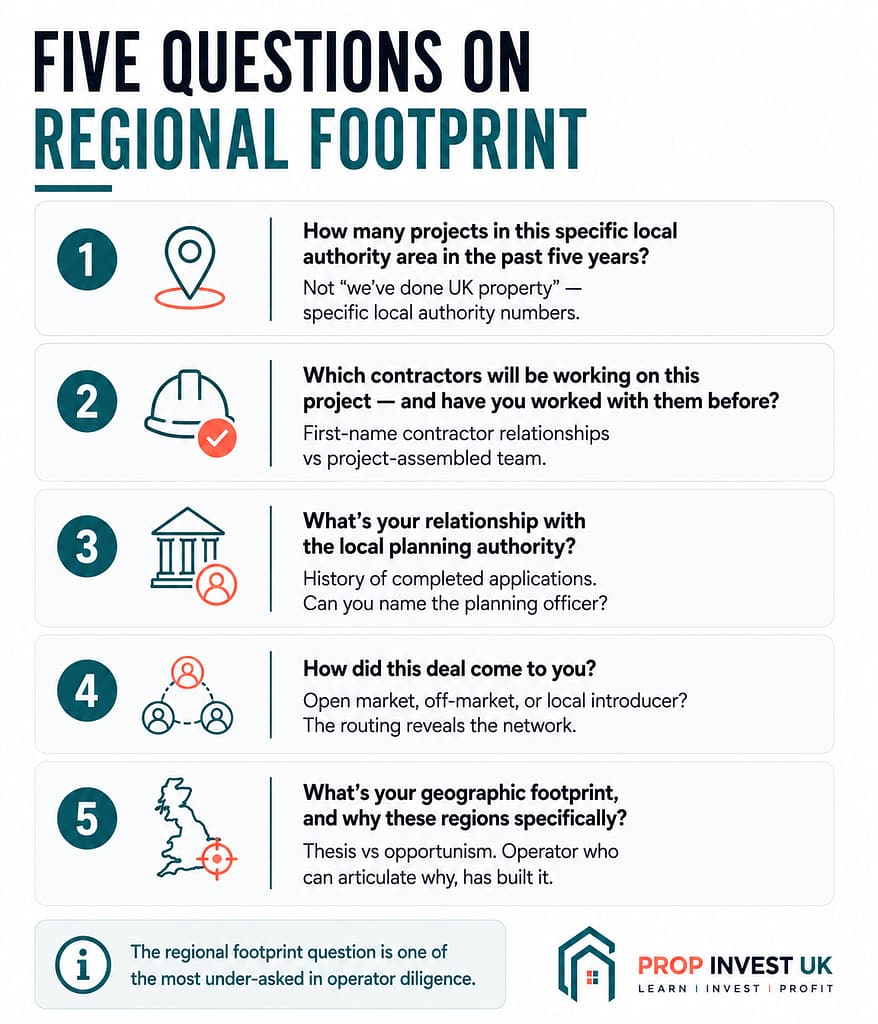 Five questions UK investors should ask any property development operator about their regional operational footprint before committing capital