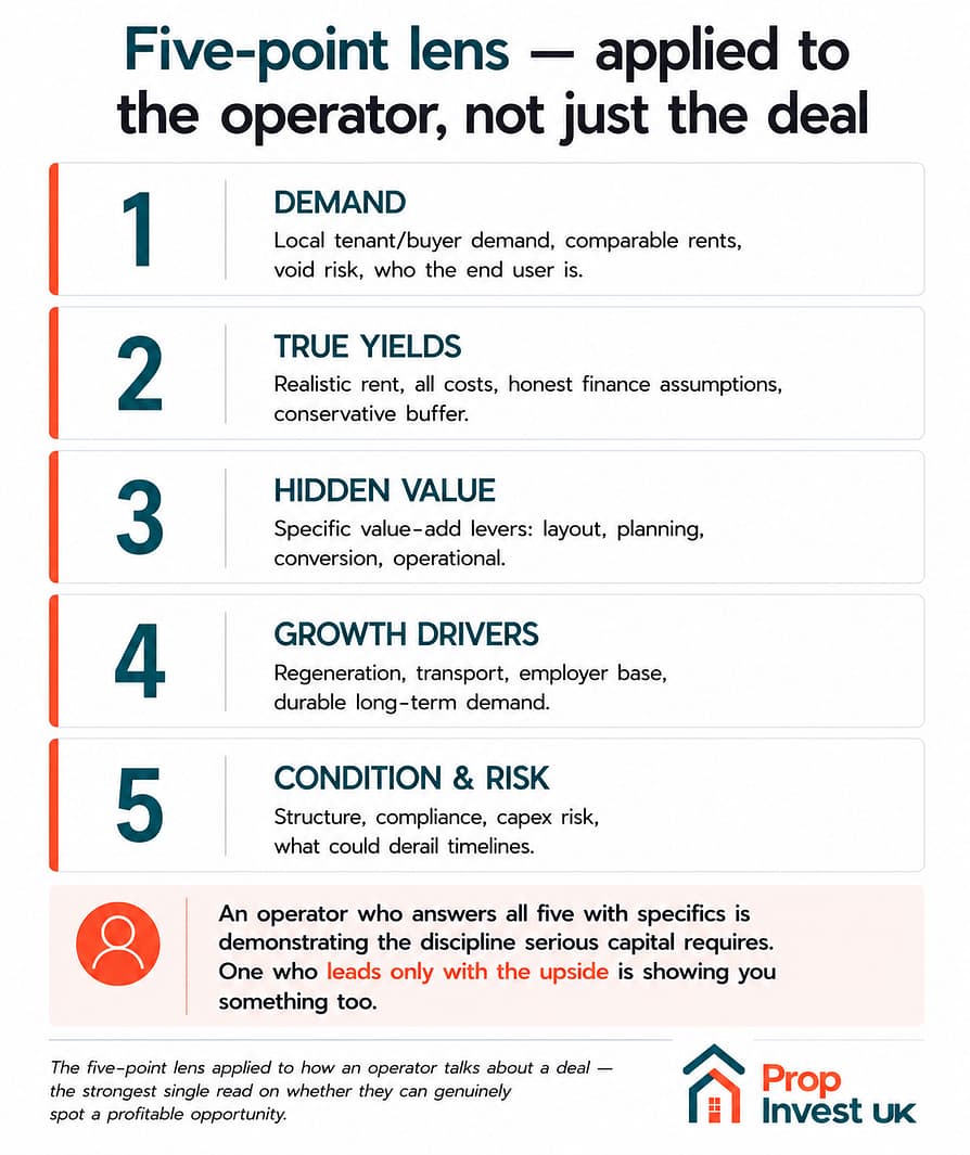 five-point-operator-lens Five-point lens applied to a property operator — demand, true yields, hidden value, growth drivers, and condition and risk — to judge whether they can spot a profitable deal.