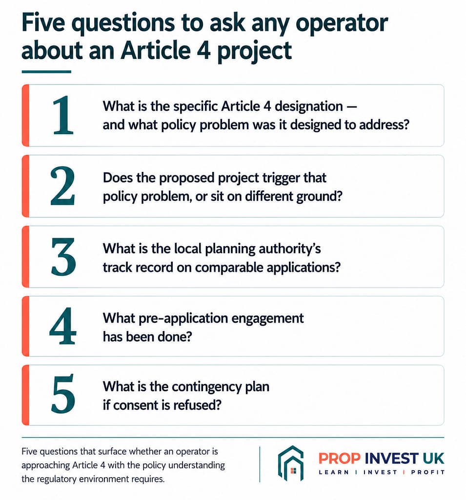Five diligence questions for any UK property project in an Article 4 designated area — covering policy intent, project-policy fit, authority track record, pre-app engagement, and refusal contingency planning.